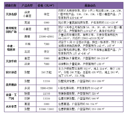 高邮加盟项目报价查询系统——助您开启事业新篇章