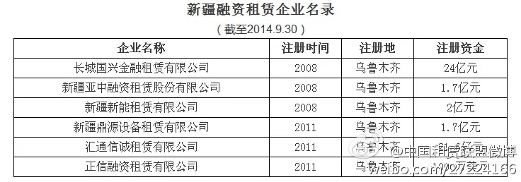 新疆创业项目加盟经历