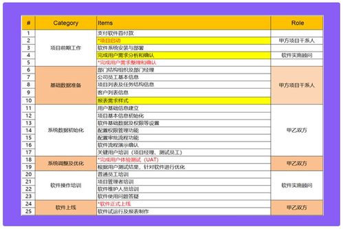 海门项目管理加盟企业排名