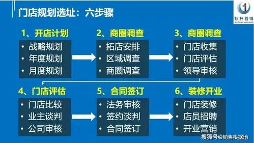 加盟项目如何选商铺，攻略与技巧