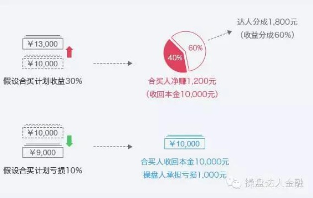 300万可以加盟项目嘛？解读投资成本与收益的天平