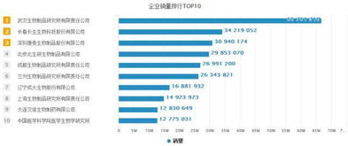 2023年信阳加盟项目排行榜TOP10及市场分析