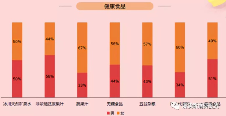 休闲食品加盟创业项目，探索成功的黄金比例