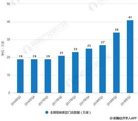 奶茶店加盟哪家强？全面解析投资前景与选择策略