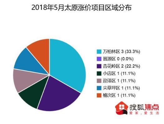 太原加盟项目多少钱？解析投资成本与收益