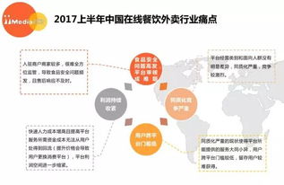 天津外卖加盟项目哪家好？行业分析、品牌评估与经营策略全解析