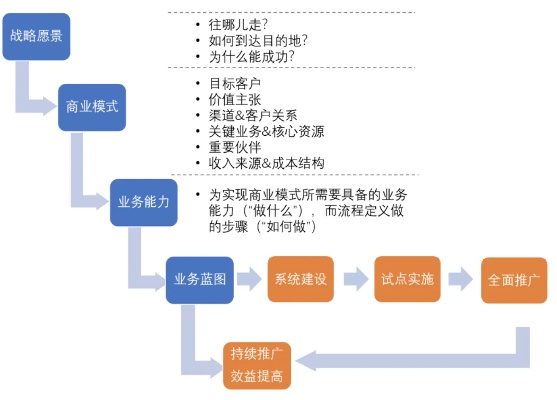 深圳加盟项目文案，打造您的业务蓝图