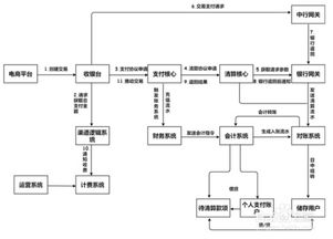 亲子加盟项目流程表范本