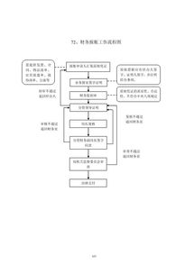 亲子加盟项目流程表范本