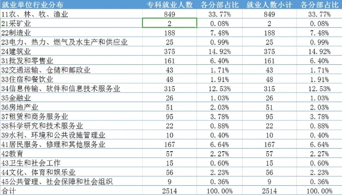 农科就业薪资怎么样 农科生工资水平