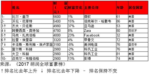 种植加盟项目费用表图片，揭秘绿色财富之路的投入与产出