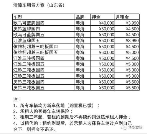 生意加盟项目推荐书