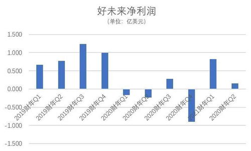 铜陵无成本加盟好项目——实现财富增长的捷径