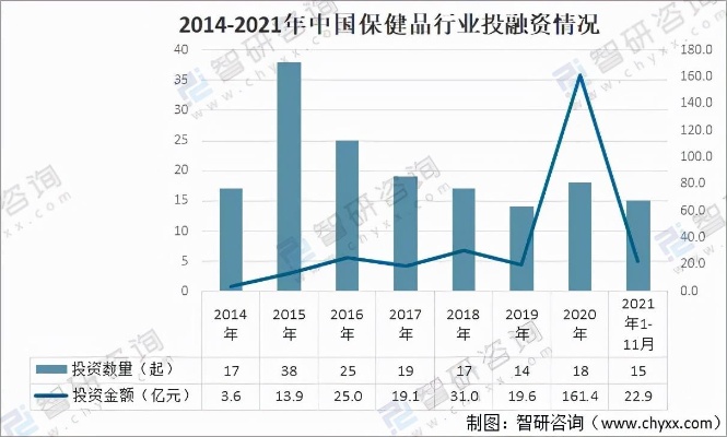 保健用品加盟项目的走势分析