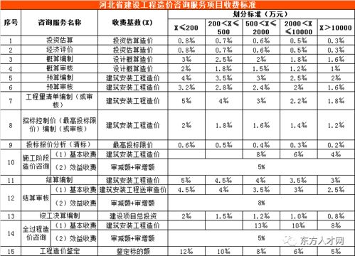 加盟项目咨询费计算全解析