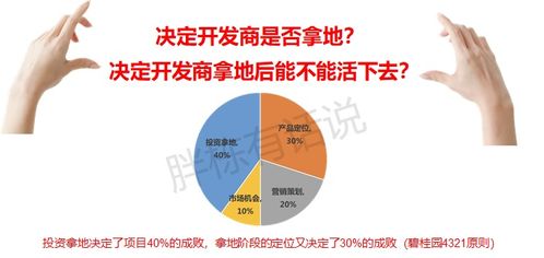 农业项目加盟费多少？这些因素会影响你的投资成本