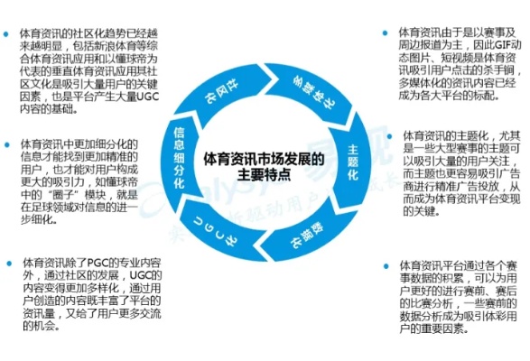 探究体育项目加盟网的发展脉络与未来趋势