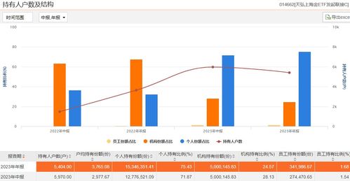 探究当前市场加盟项目的潜力与价值