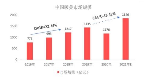 2021年大健康项目加盟，把握健康产业新机遇，共创美好未来