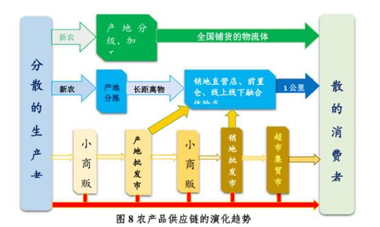 加盟电商项目哪个好？四大要素助您精准决策