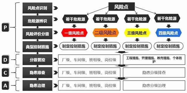 加盟项目风险识别与评估，洞悉12个关键指标