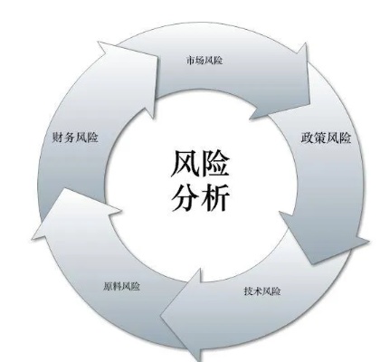 加盟项目风险识别与评估，洞悉12个关键指标