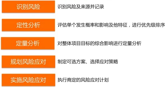 加盟项目风险识别与评估，洞悉12个关键指标