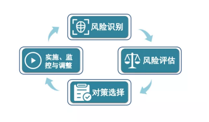 加盟项目风险识别与评估，洞悉12个关键指标