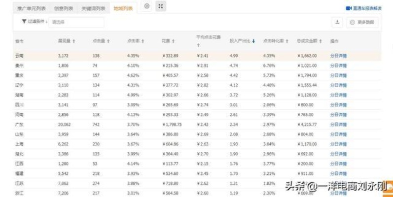 银饰加盟哪个项目好？基于实践与数据的深度探讨