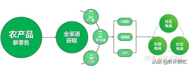 农资电商加盟好项目，打造全新农资销售模式，助力现代农业发展