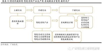 探索最佳加盟机会，智慧选择项目的关键要素