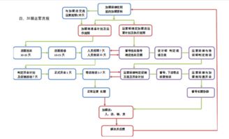 惠州门店加盟项目总部在哪？详解加盟流程与注意事项