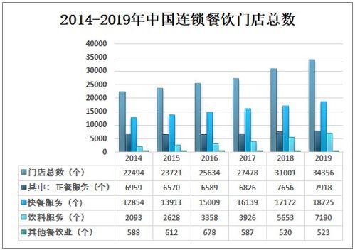 美业项目加盟前后感受