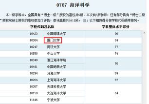 厦门就业形势怎么样 目前厦门比较好就业的行业