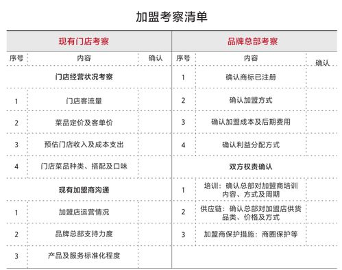 公司加盟项目怎么做？指南来啦！