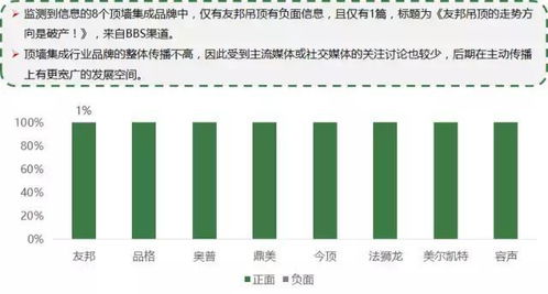 加盟项目推荐，建材行业的新机遇