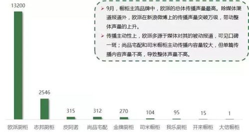 加盟项目推荐，建材行业的新机遇