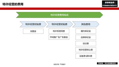 好餐饮项目加盟费用分析