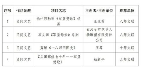 芜湖米线加盟扶持项目公示