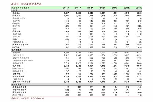 养生项目加盟价格表