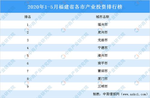 福建连锁加盟投资项目排名