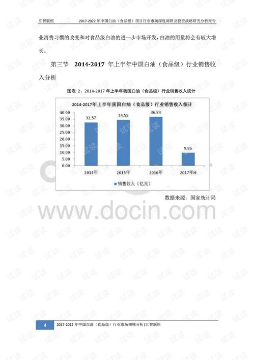 2022年最新加盟项目分析报告