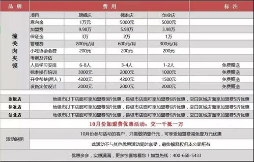 扬州创业加盟项目费用标准