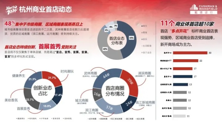 2023杭州招商加盟新项目，共创商业新篇章！