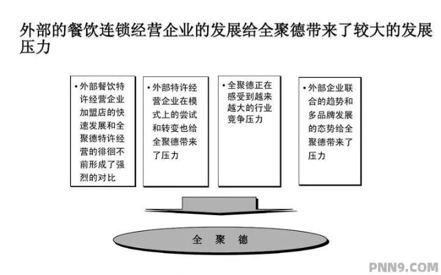 餐饮连锁加盟项目融资策略与技巧