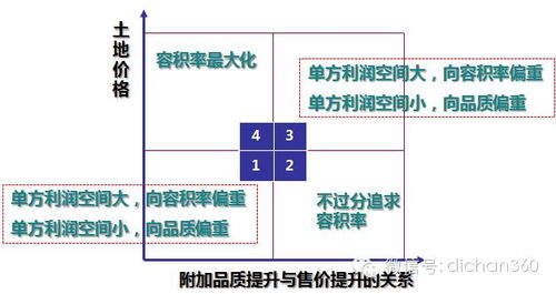 加盟项目哪个好，一份全面的加盟项目分析