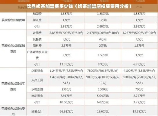 加盟奶茶店项目分析