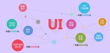 北京ui就业怎么样 北京学ui设计哪个学校好