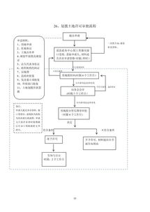 中医店加盟项目流程表