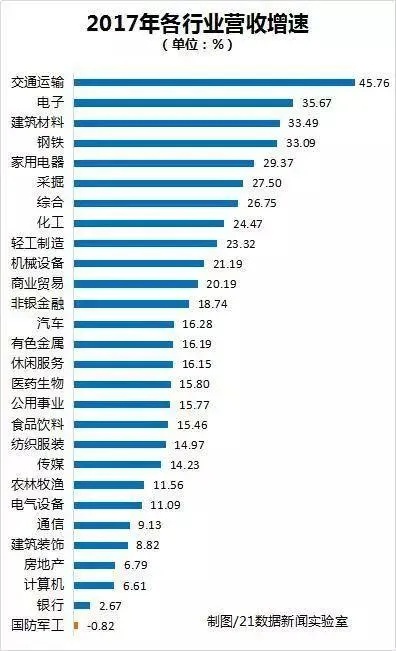 近十年做什么行业最好赚钱 过去十年什么行业最赚钱